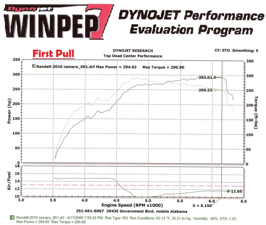 Name:  Dyno R1.jpg
Views: 46954
Size:  102.2 KB