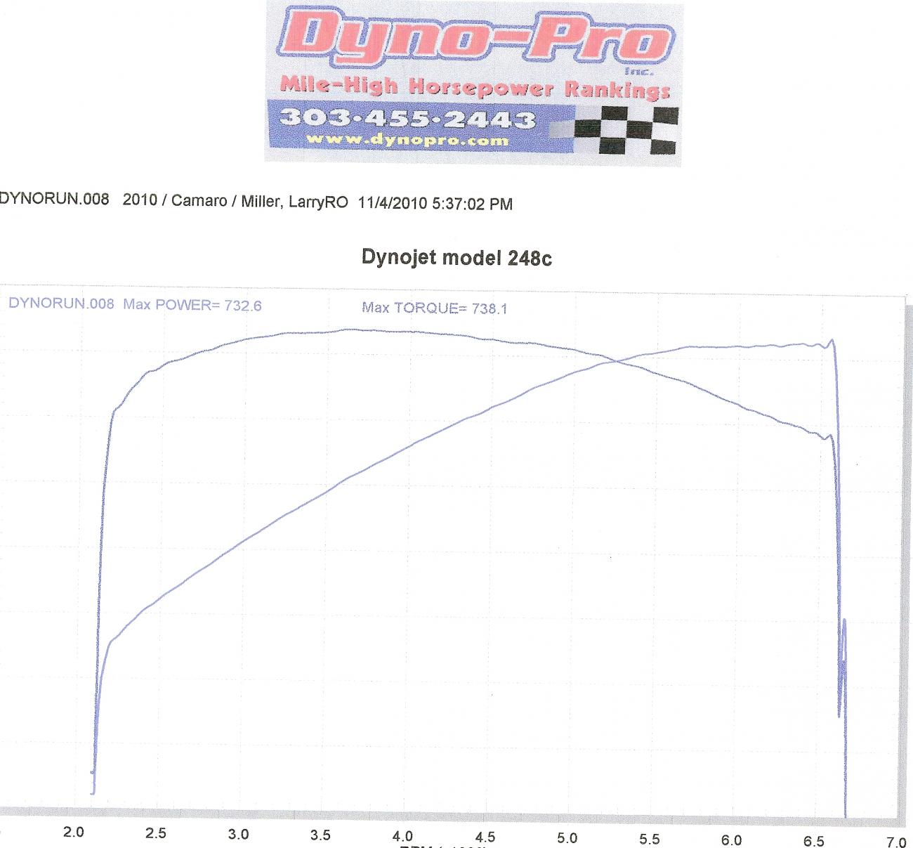 Name:  scan dyno 11-4 Dirty Harry0001.jpg
Views: 38894
Size:  111.5 KB