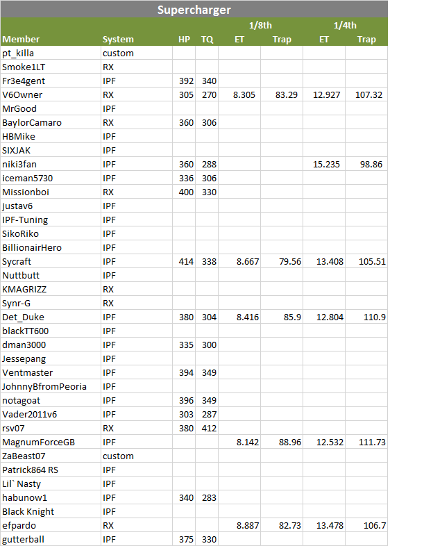 Name:  Supercharger.png
Views: 8318
Size:  41.7 KB