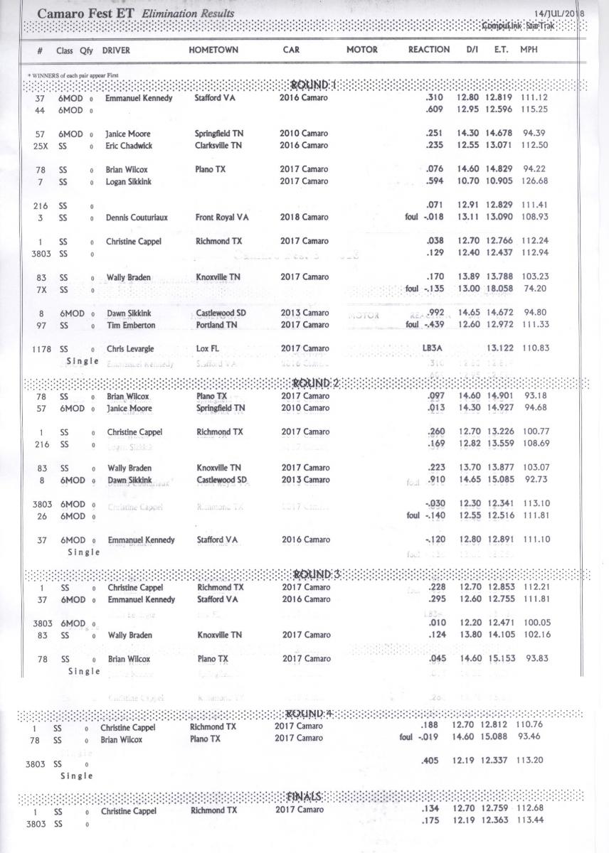Name:  Bracket Racing Results.jpg
Views: 2849
Size:  140.9 KB