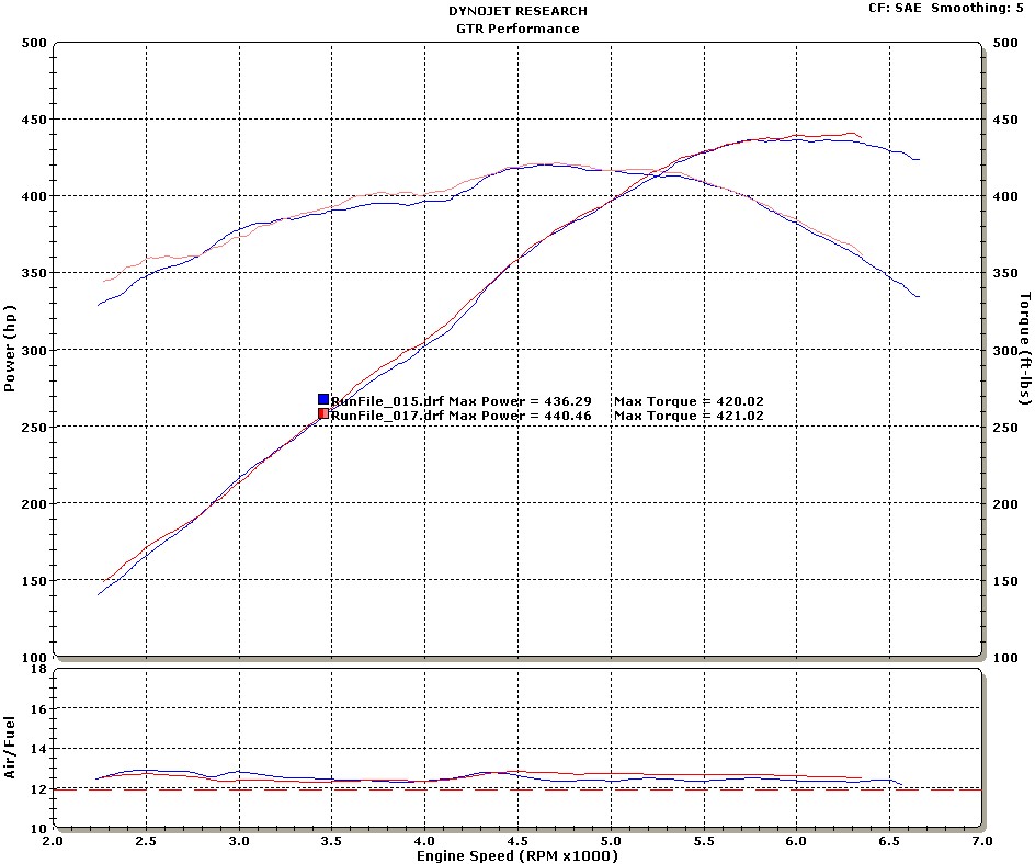 Name:  BlueAngel Pfadt headers dyno.jpg
Views: 1256
Size:  164.0 KB