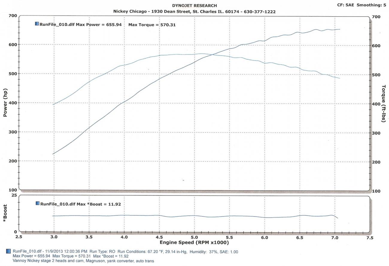 Name:  Fast Freddie Vannoy Final Dyno Stage II S.jpg
Views: 122
Size:  106.7 KB