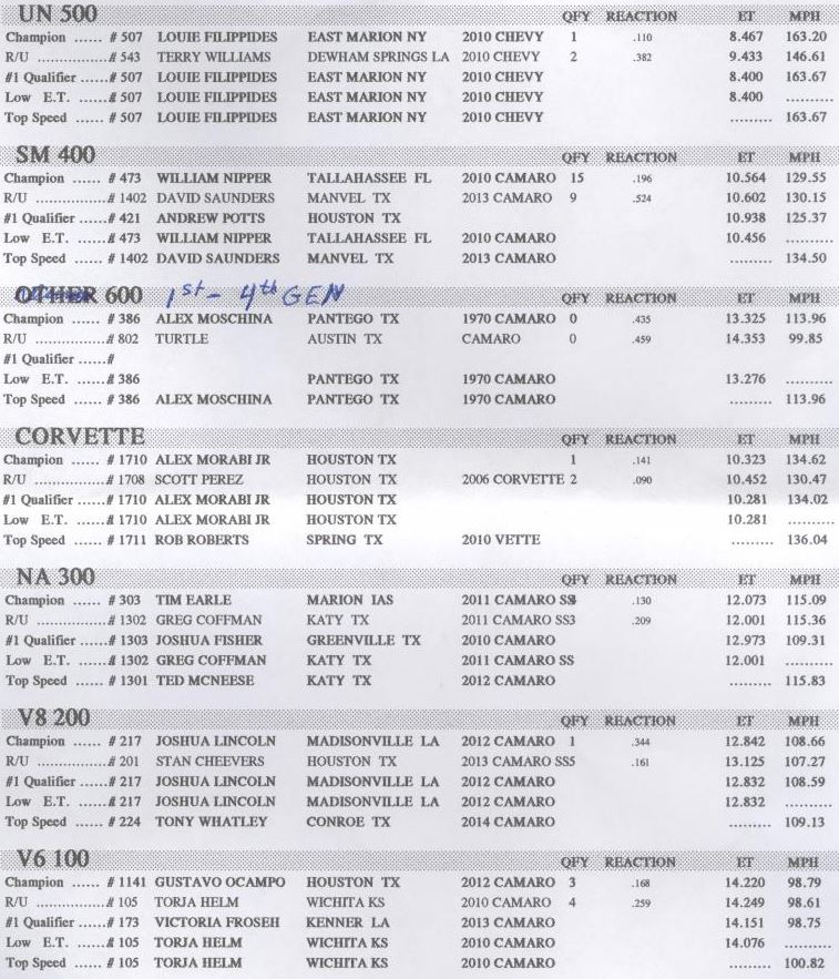 Name:  Finals.JPG
Views: 3776
Size:  160.9 KB