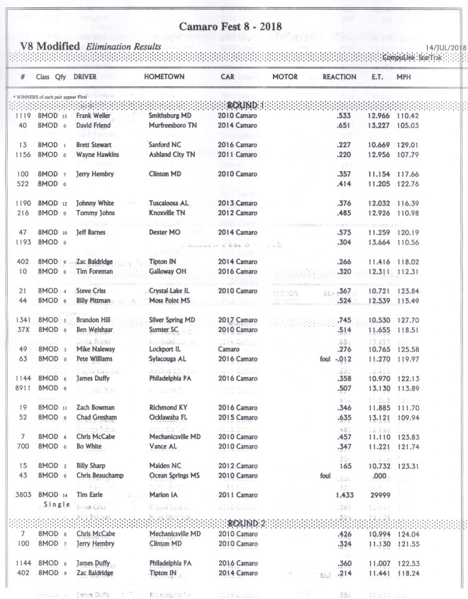 Name:  V8 Mod (SBE) Elimination Results 001.jpg
Views: 1450
Size:  153.6 KB