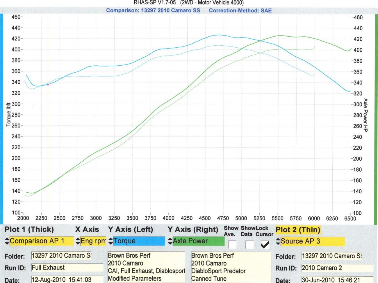 Name:  2010.08.12 resize dyno.jpg
Views: 27098
Size:  141.6 KB