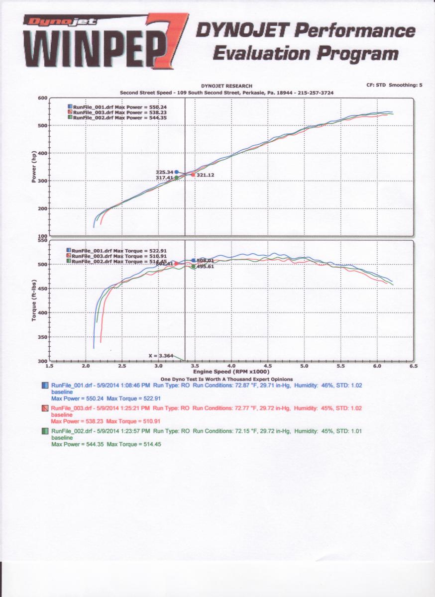 Name:  ZL1 dyno 5-9-14.jpg
Views: 2626
Size:  111.1 KB