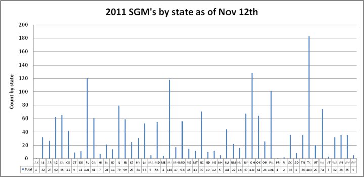 Name:  SGM BY STATE.jpg
Views: 698
Size:  38.1 KB