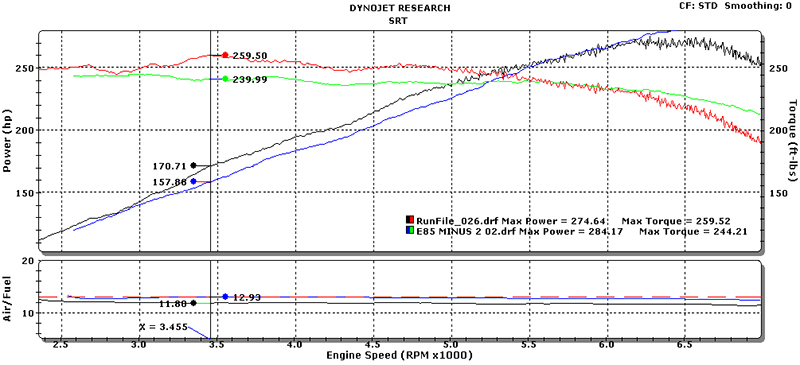 Name:  e85-vs-dyno.jpg
Views: 572
Size:  140.3 KB