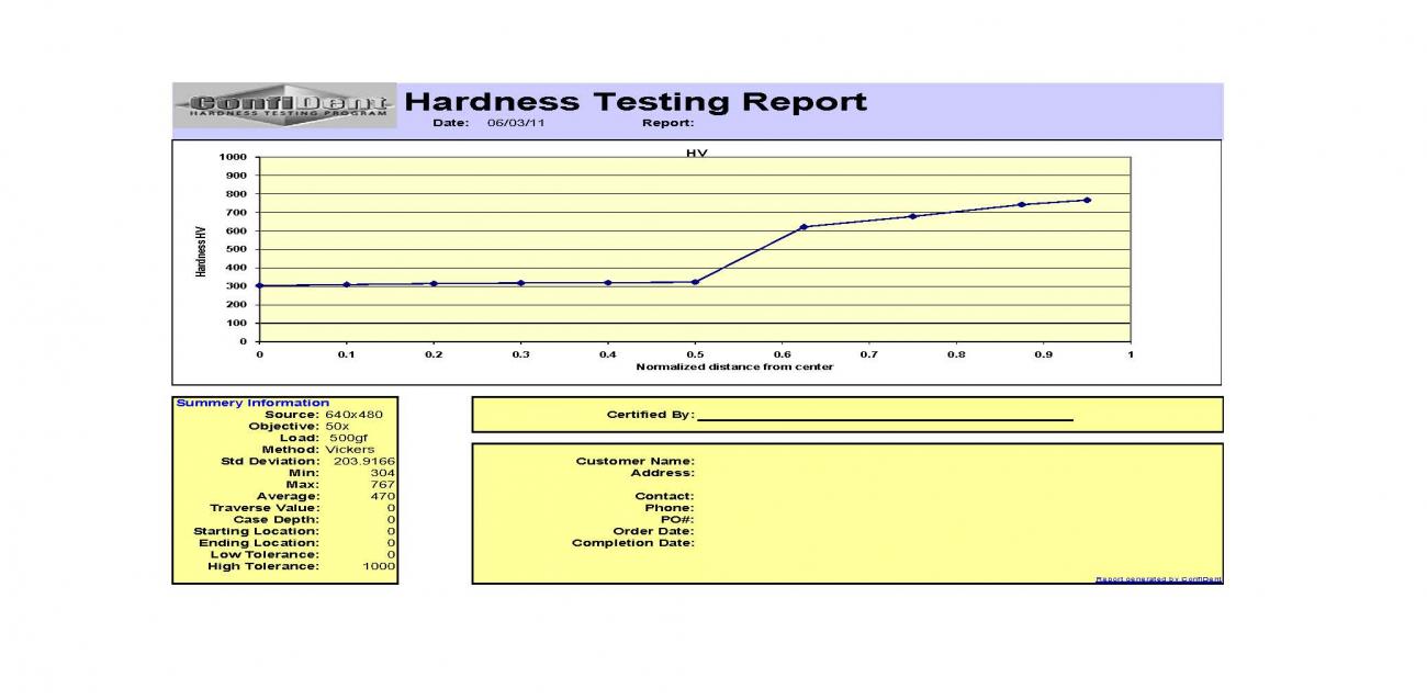 Name:  Vickers Report_censored.jpg
Views: 5701
Size:  74.0 KB