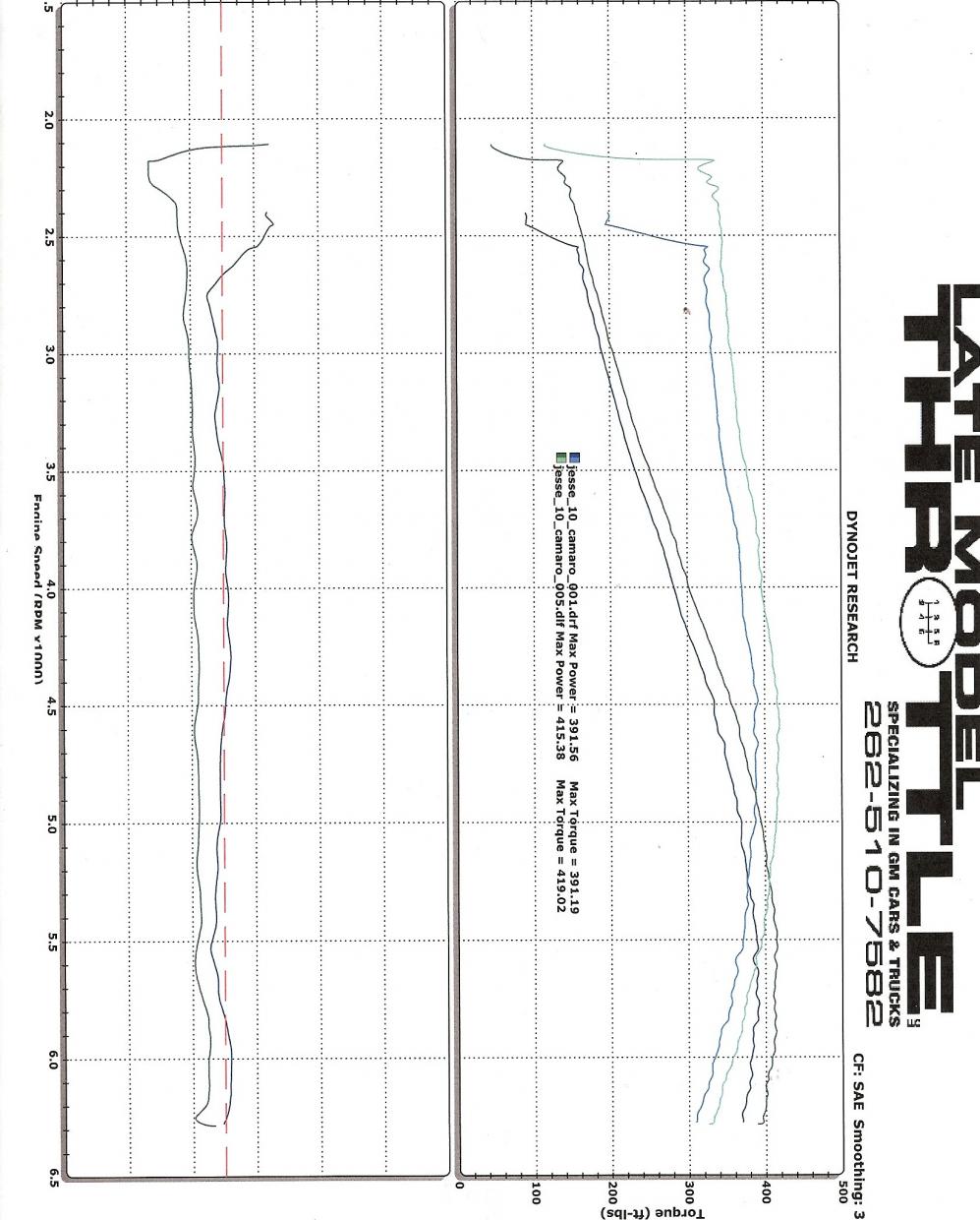 Name:  LMT Dyno Sheet 102911.jpg
Views: 938
Size:  144.7 KB