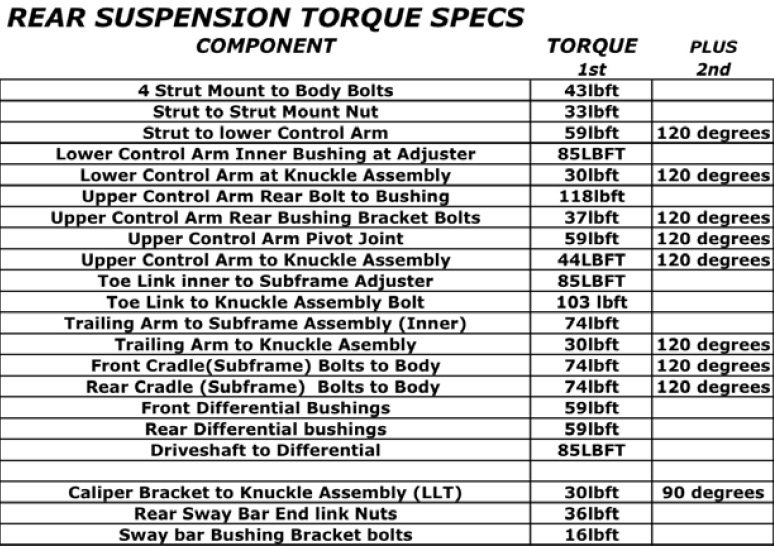 Name:  Rear Suspension Torques.jpg
Views: 441
Size:  153.1 KB