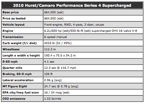 Name:  hurstcamaro.jpg
Views: 8453
Size:  71.3 KB