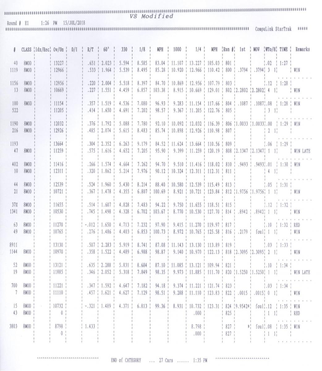 Name:  V8 Mod (SBE) Elimination Times Round 1.jpg
Views: 4156
Size:  149.7 KB