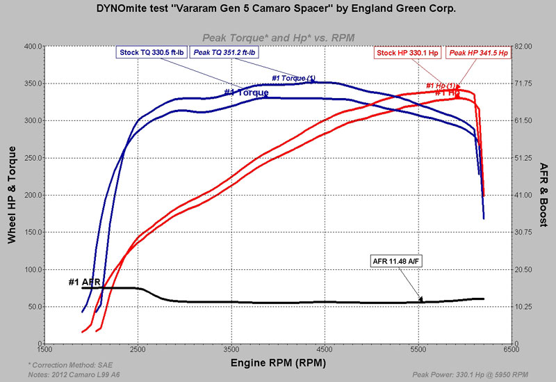 Name:  wedge graph.jpg
Views: 2183
Size:  85.9 KB