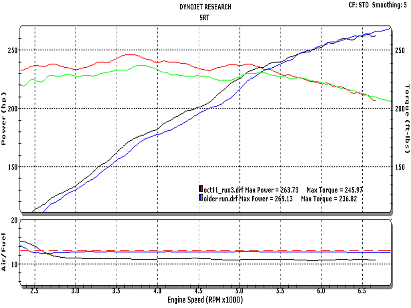 Name:  dyno-vs.jpg
Views: 1808
Size:  172.5 KB