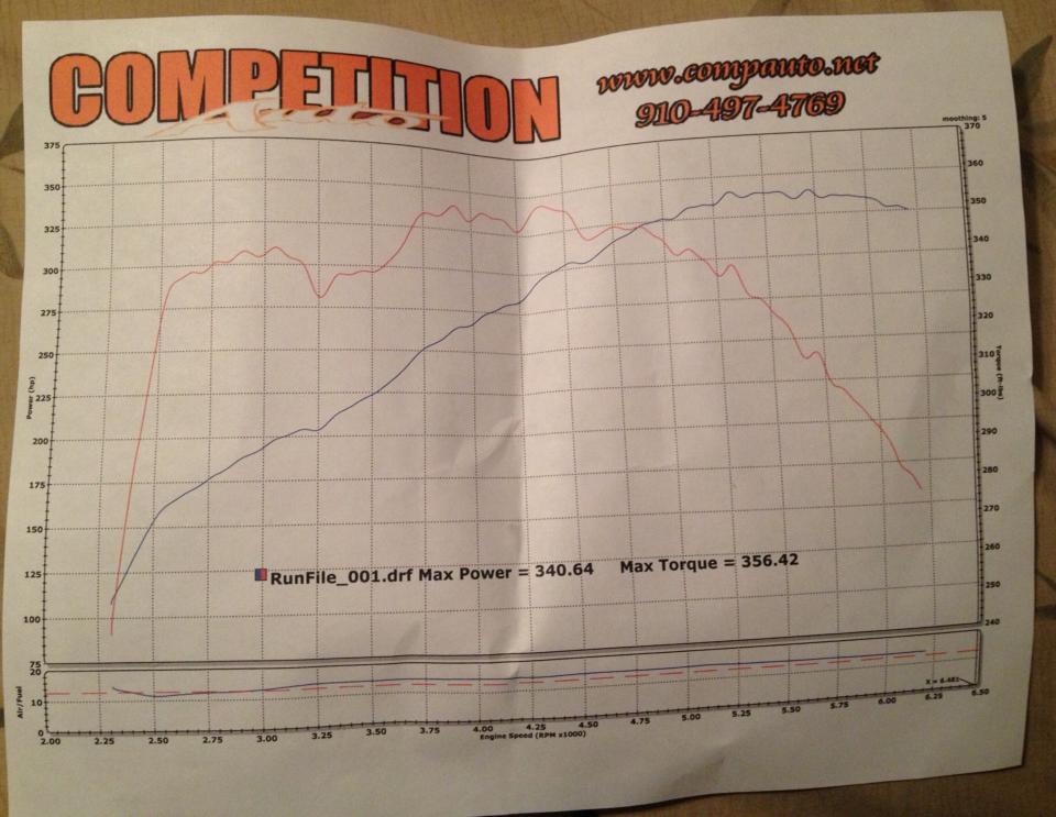 Dyno sheet with only bolt ons...