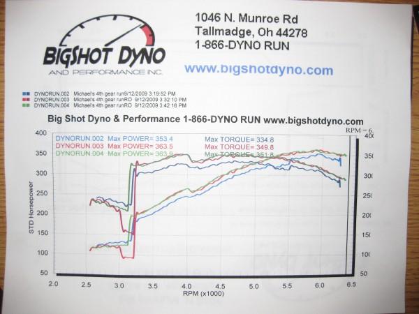 Dyno all 3 runs